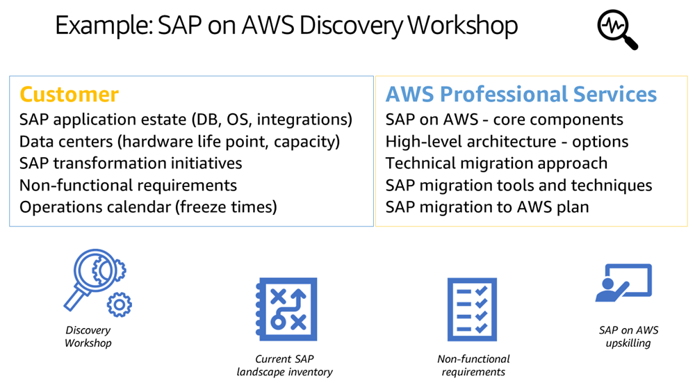 Simplified example of an SAP on AWS Discovery Workshop