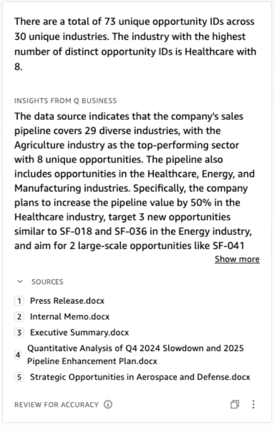 Summary of sales pipeline data across industries with insights and future plans.