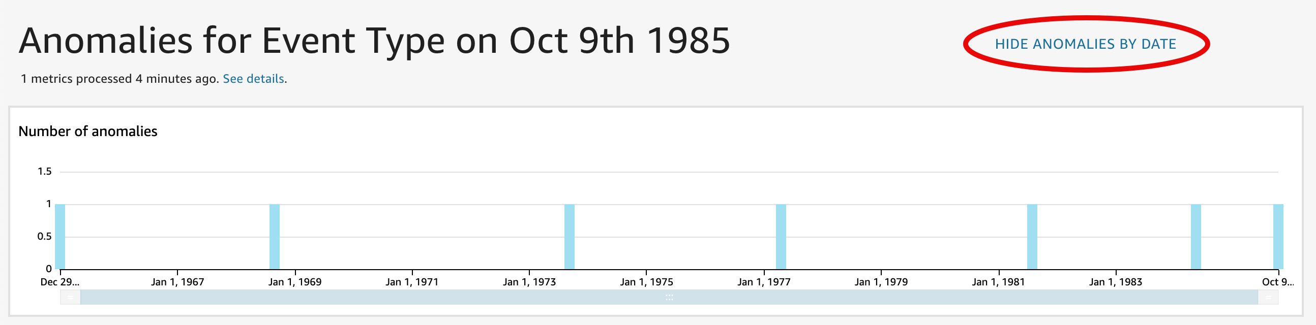 Grafico del numero di anomalie