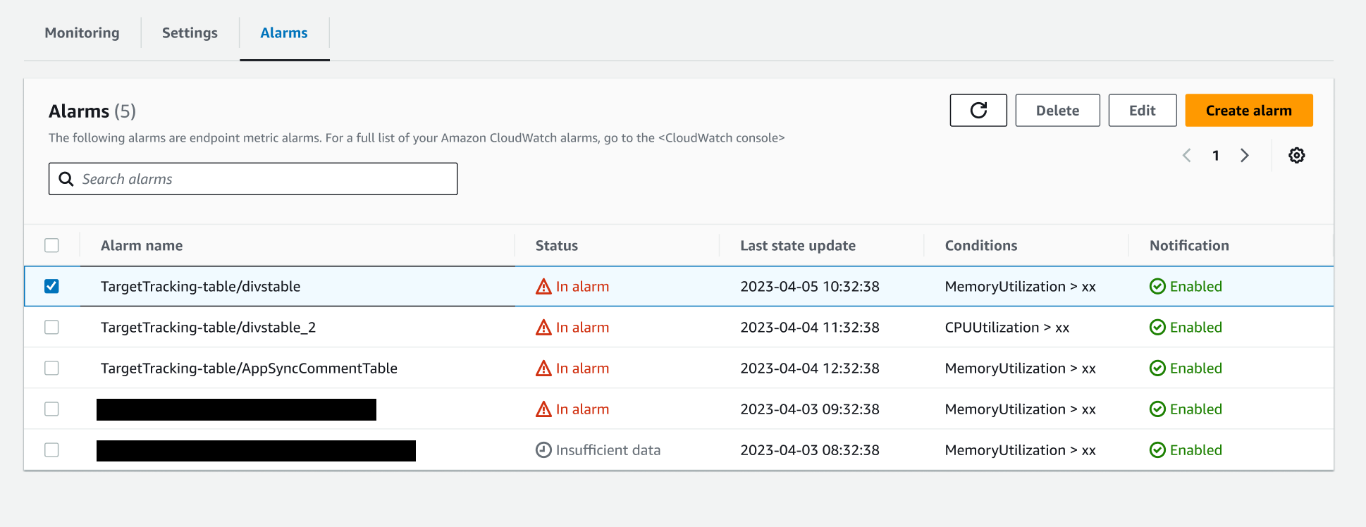 Schermata della scheda degli allarmi nella pagina dei dettagli degli endpoint che mostra un elenco di allarmi CloudWatch.