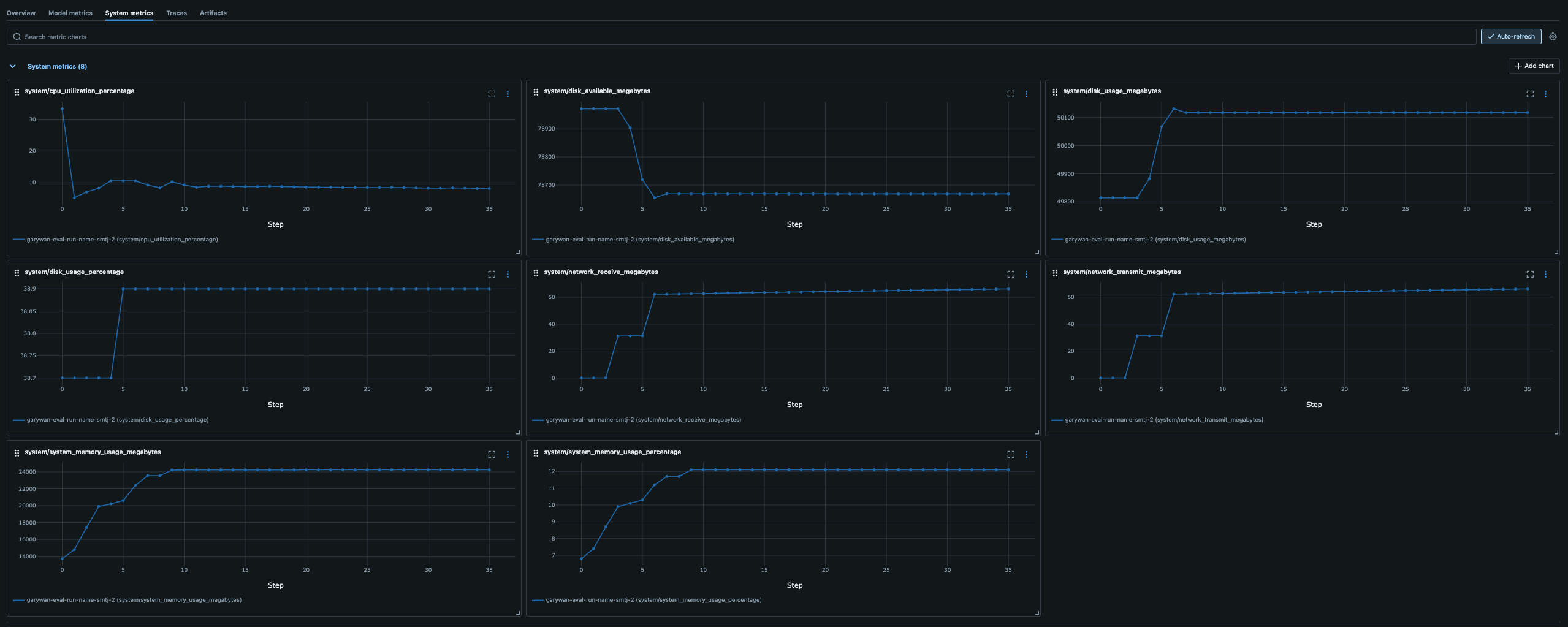 Esempi di metriche a livello di sistema per l'attività di benchmarking MMLU