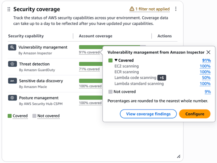 Esempio di widget di copertura di sicurezza.