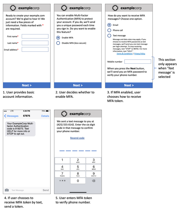Un modello del step-by-step flusso di lavoro opt-in per abilitare l'autenticazione a più fattori (MFA) su un account utente con. ExampleCorp Il processo inizia con l'utente che fornisce informazioni di base sull'account, come nome ed e-mail. Successivamente, l'utente decide se abilitare l'MFA per una maggiore sicurezza. Se l'MFA è abilitata, l'utente seleziona come desidera ricevere il token MFA, con opzioni come SMS o telefonata. Se l'utente seleziona un messaggio di testo, riceve un SMS con un codice di verifica. Il passaggio finale richiede all'utente di inserire il codice ricevuto per confermare il proprio numero di telefono, completando la procedura di opt-in. Questo mockup garantisce che vengano fornite tutte le informazioni necessarie per la conformità agli SMS.