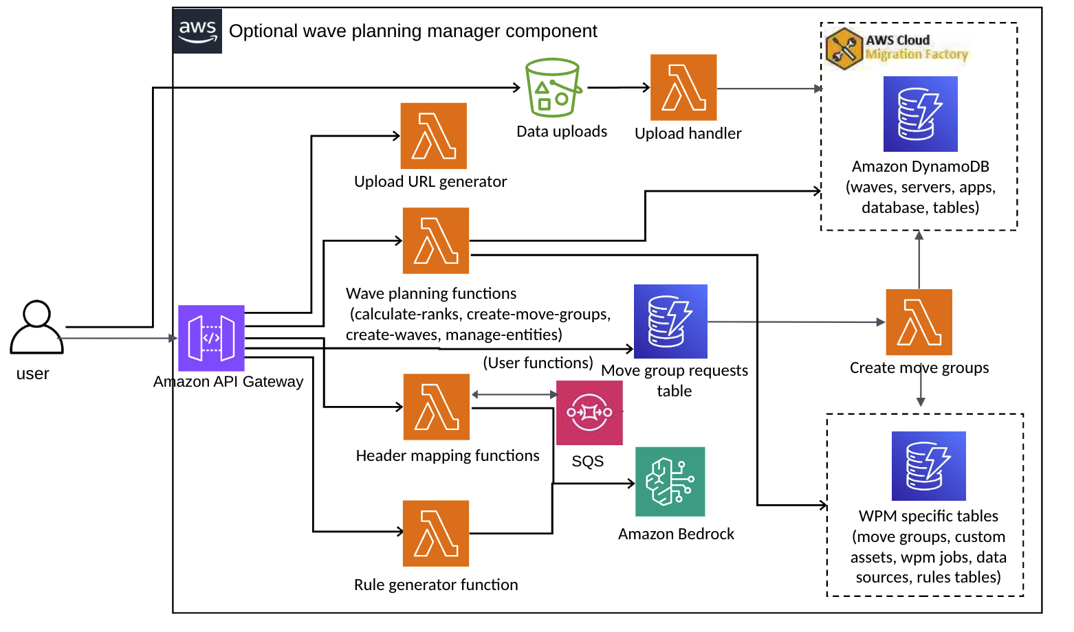 componente opzionale Wave Planning Manager