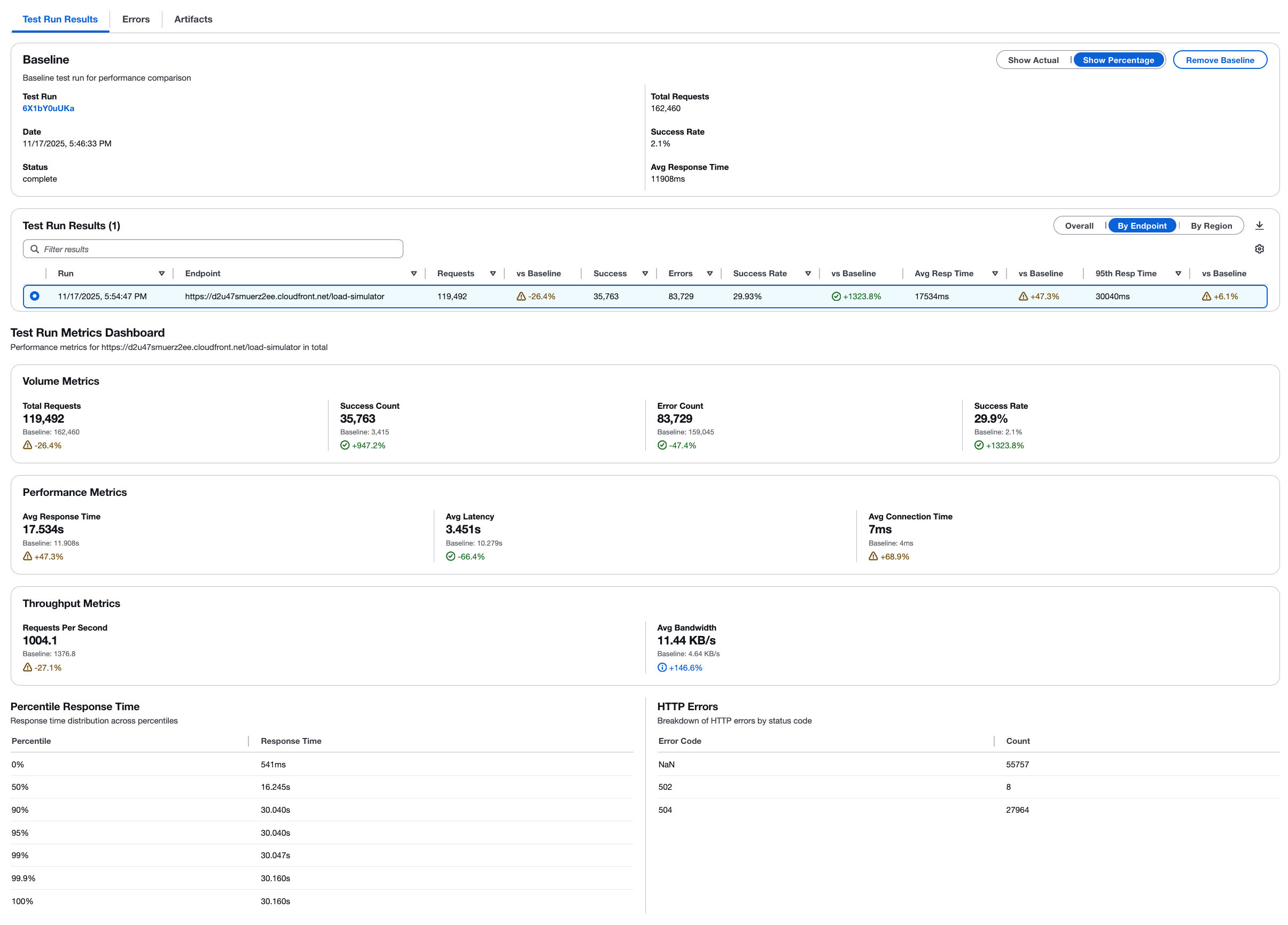 Risultati dettagliati dell'esecuzione dei test che mostrano il confronto di base e la dashboard delle metriche