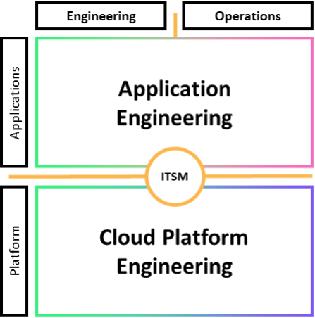 Diagramma del modello DevOps distribuito