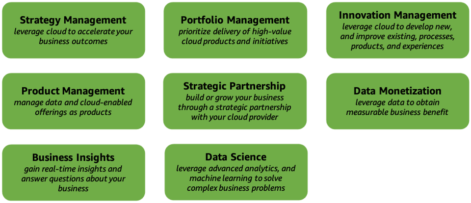 Un diagramma che illustra le funzionalità della prospettiva di business di AWS CAF.