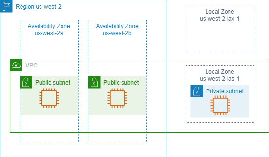 アベイラビリティーゾーンとローカルゾーンを使用する VPC。