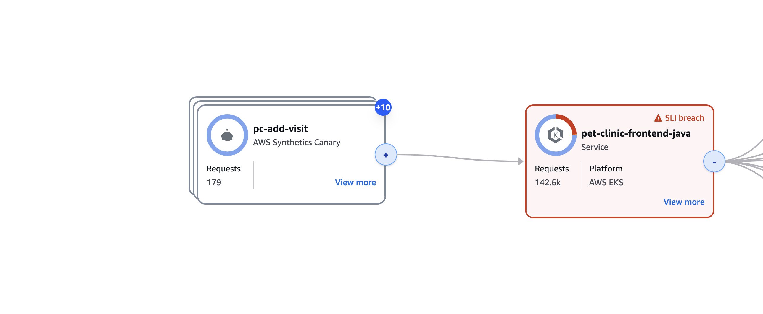 Canary ノードがアプリケーションマップで 1 つのグループに折りたたまれています