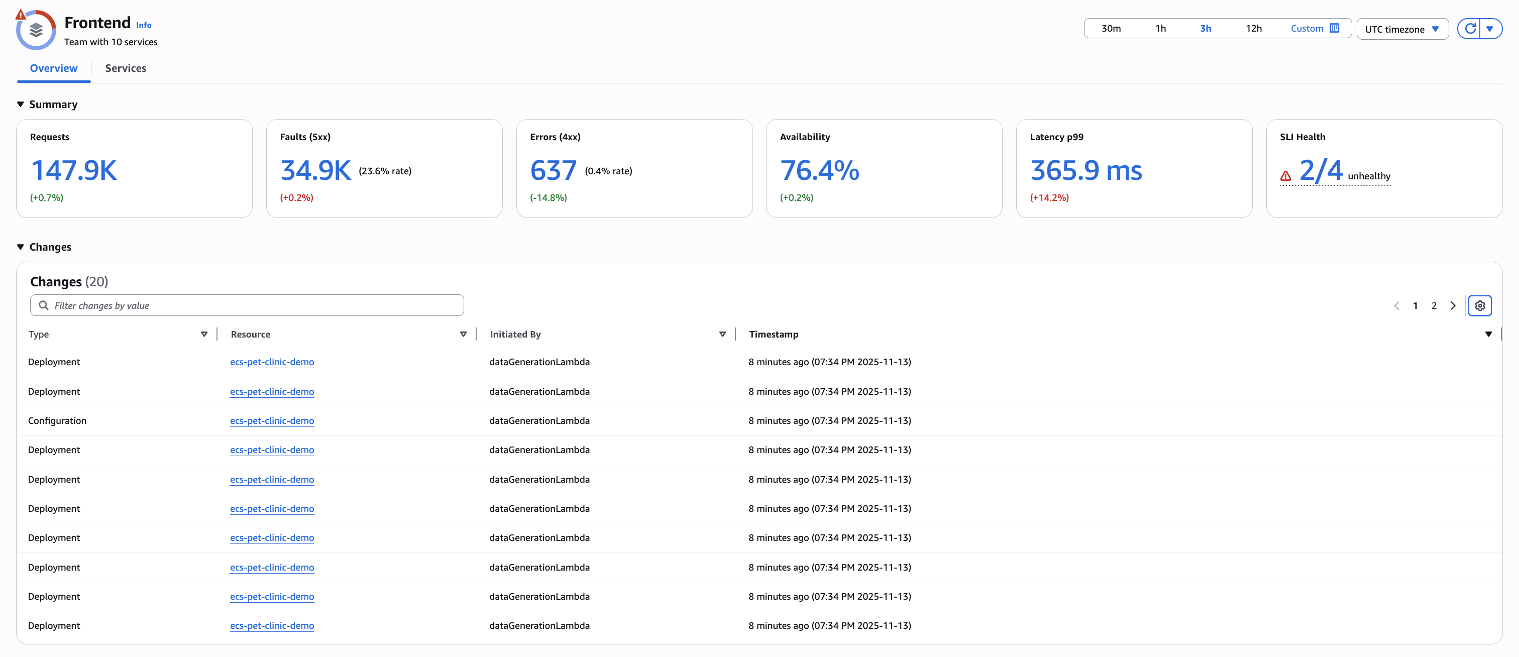 グループのアプリケーションダッシュボードを表示する