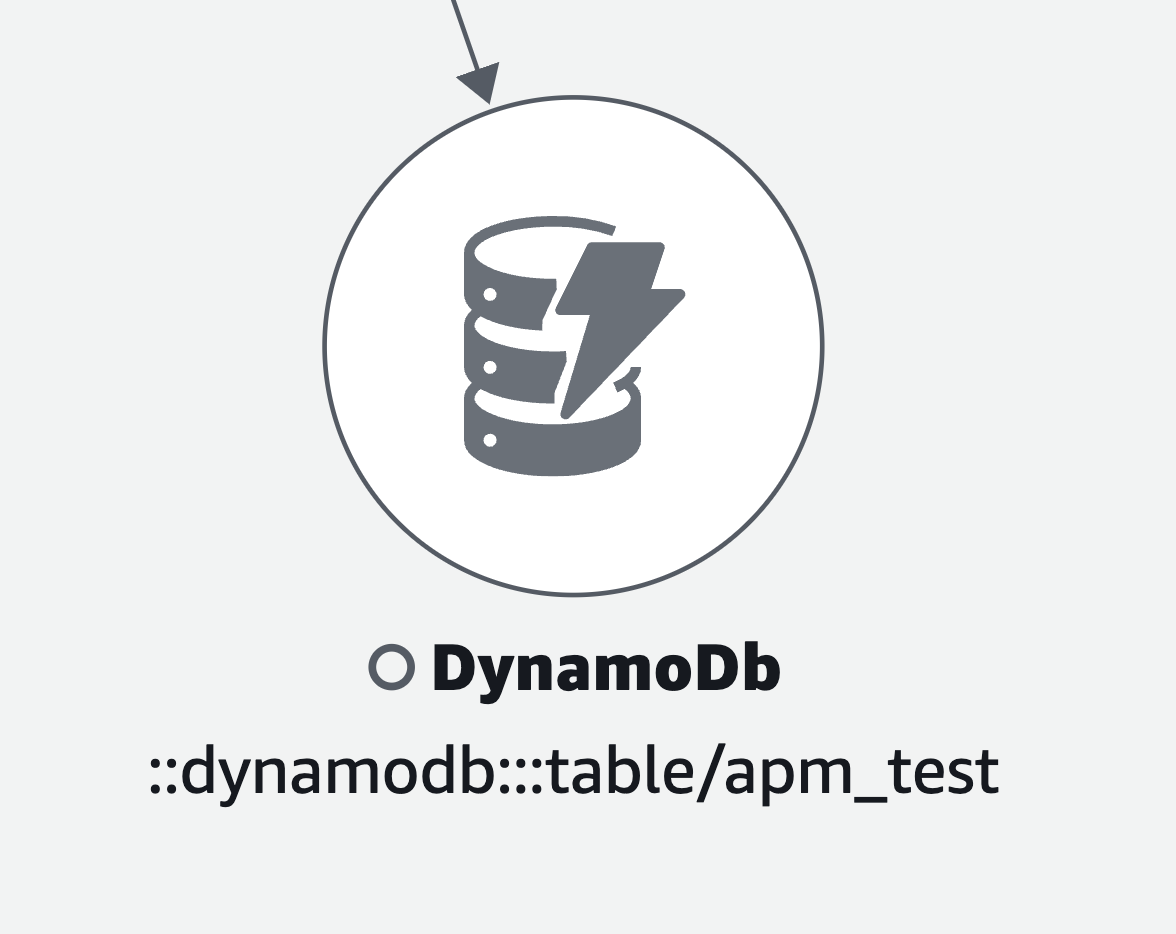 Amazon DynamoDB のアイコン。