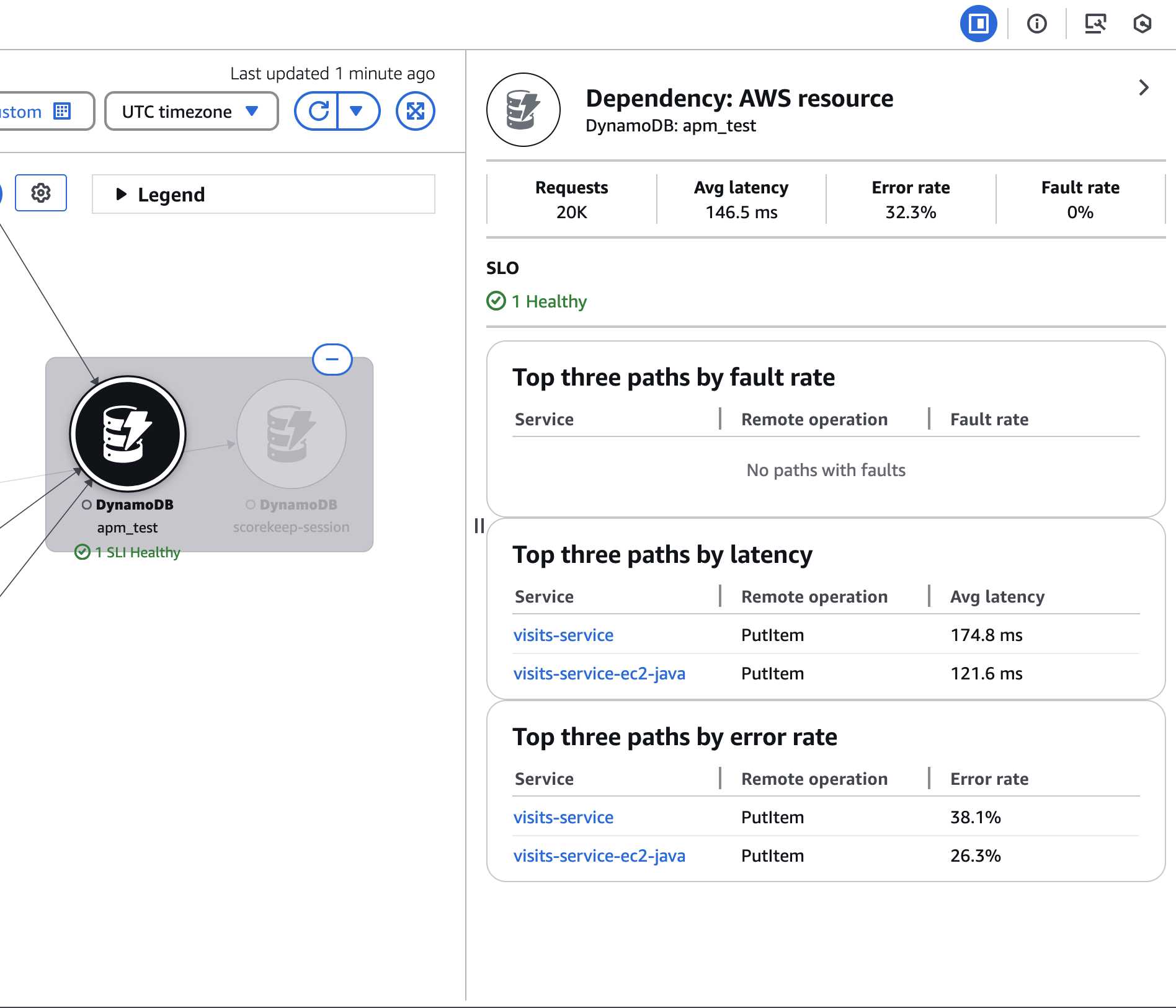 拡張可能な AWS サービス依存関係ノードを表示する CloudWatch サービスマップ。
