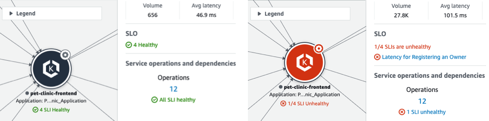 正常なサービスと異常なサービスを表示している CloudWatch Service Map
