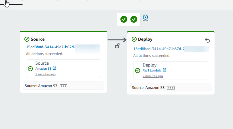 Lambda デプロイアクションがパイプラインに追加されたパイプライン実行の成功を示すコンソール図。