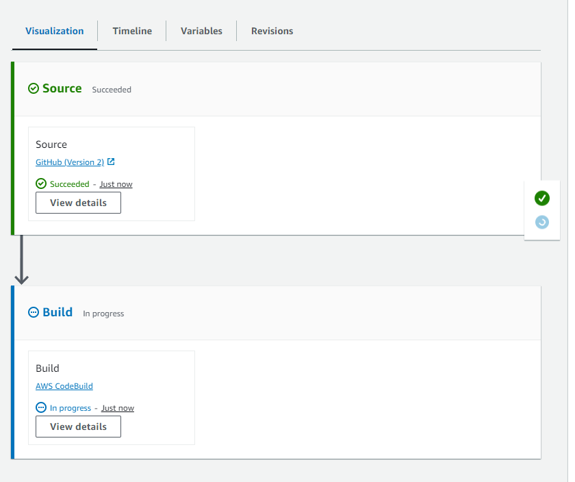 CodePipeline を使用したリリースプロセスの例。