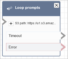 Amazon S3 からのプロンプトを再生するように設定された [プロンプトのループ] ブロック。