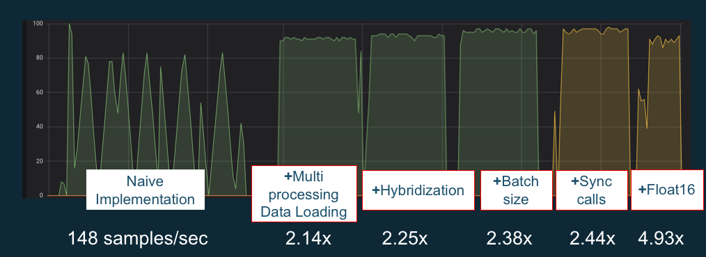 GPU のパフォーマンス向上