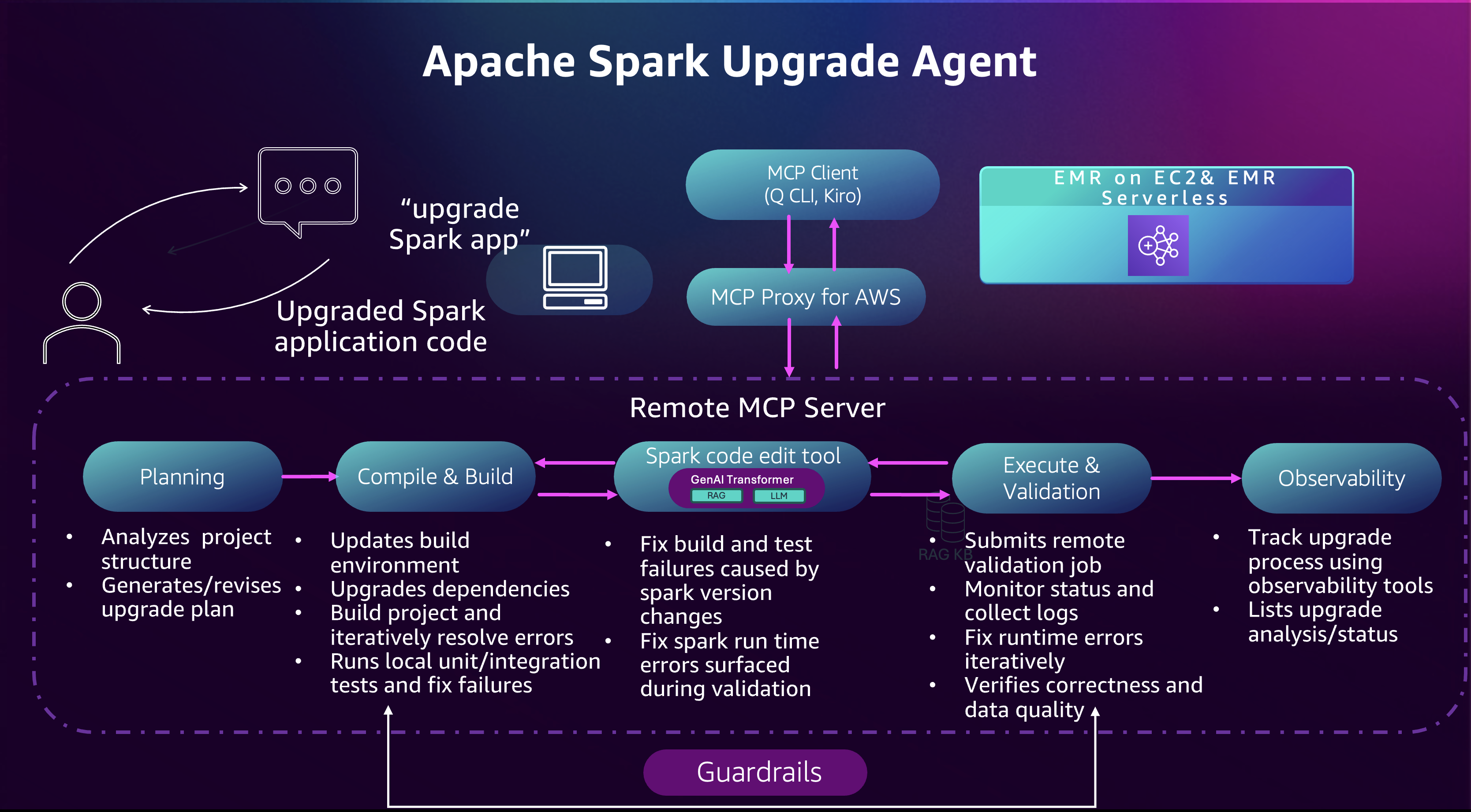 Apache Spark エージェントのアップグレード