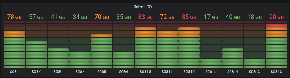 Grafana の棒ゲージ視覚化の例を示す画像。