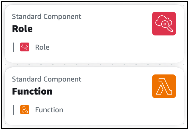 2 つの標準コンポーネントカード。1 つは AWS::Lambda::Function カードで、もう 1 つは AWS::IAM::Role カードです。