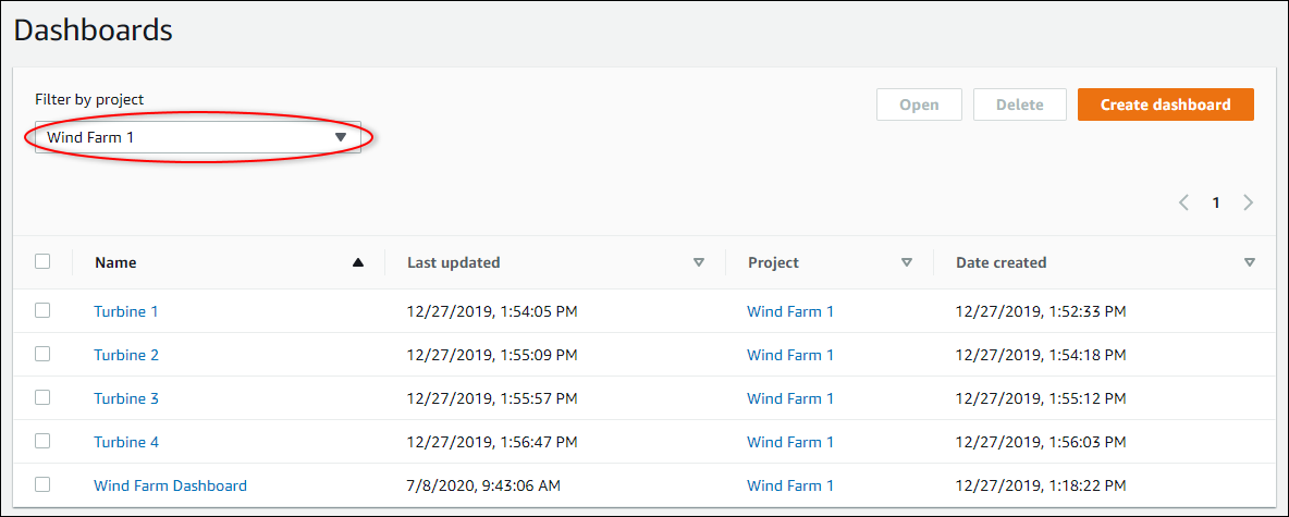 [Wind Farm 1] が強調表示されたリストビューの [ダッシュボード] ページ。