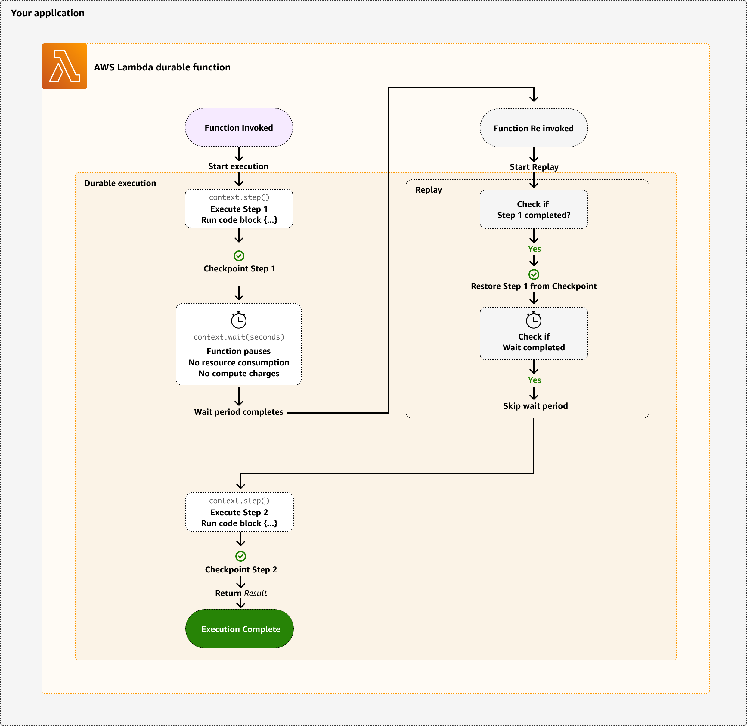Filter for Amazon Inspector results related to Lambda functions