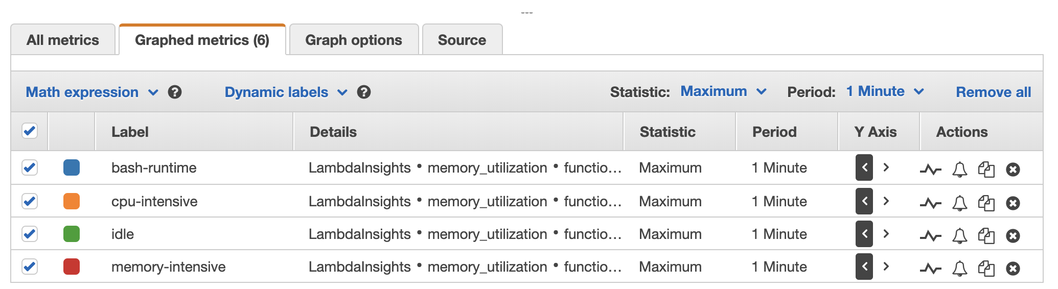 [Memory Usage (メモリ使用状況)] ペインの [Graphed Metrics (グラフ化されたメトリクス)] タブ