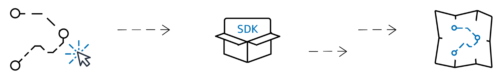 Amazon Location Service Routes の概要。