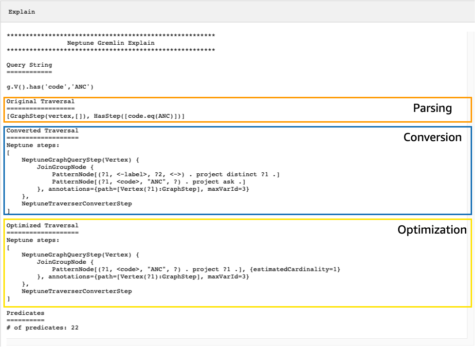 単純な Gremlin トラバーサルの API 出力を説明する。
