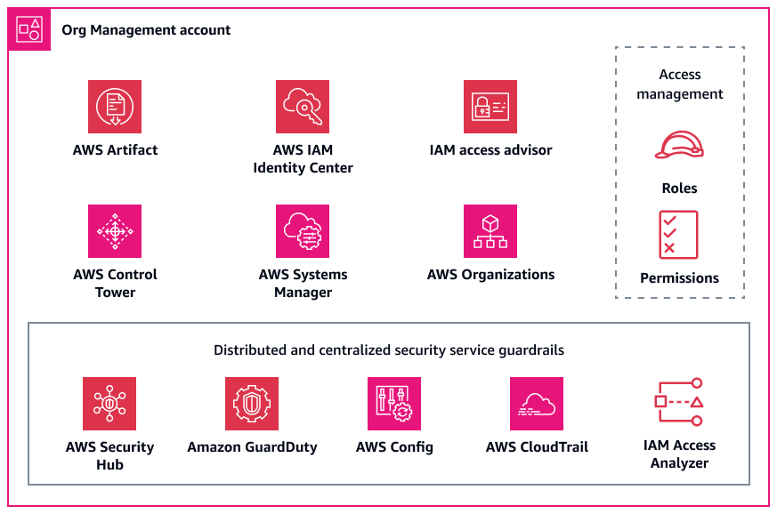 AWS 組織管理アカウントにデプロイされた サービス。