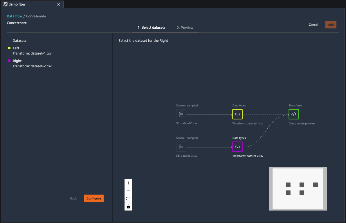 Data Wrangler コンソールのデータフローセクションでの連結されたデータセットフローの例