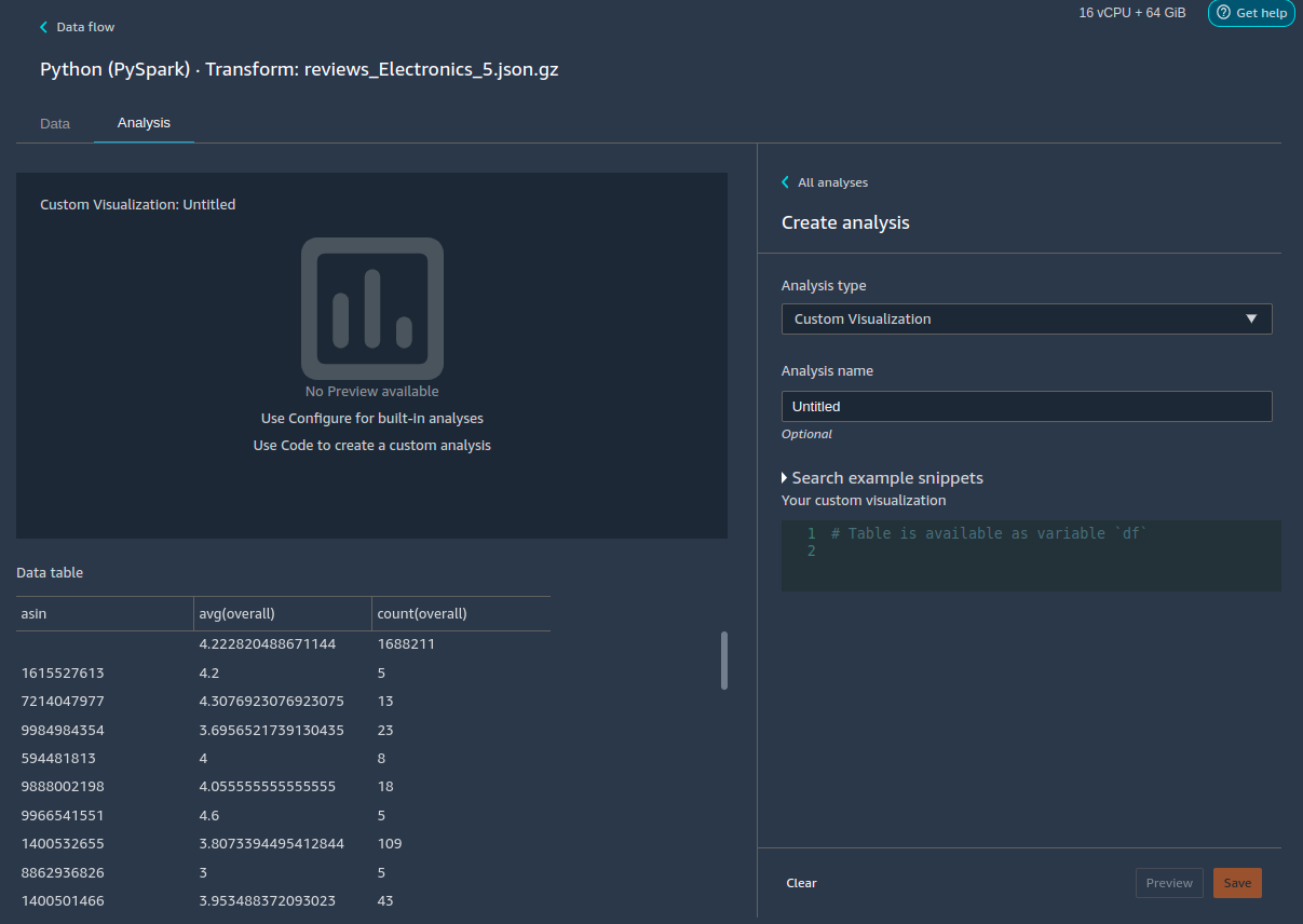 Data Wrangler コンソールでビジュアライゼーションを追加する方法の例