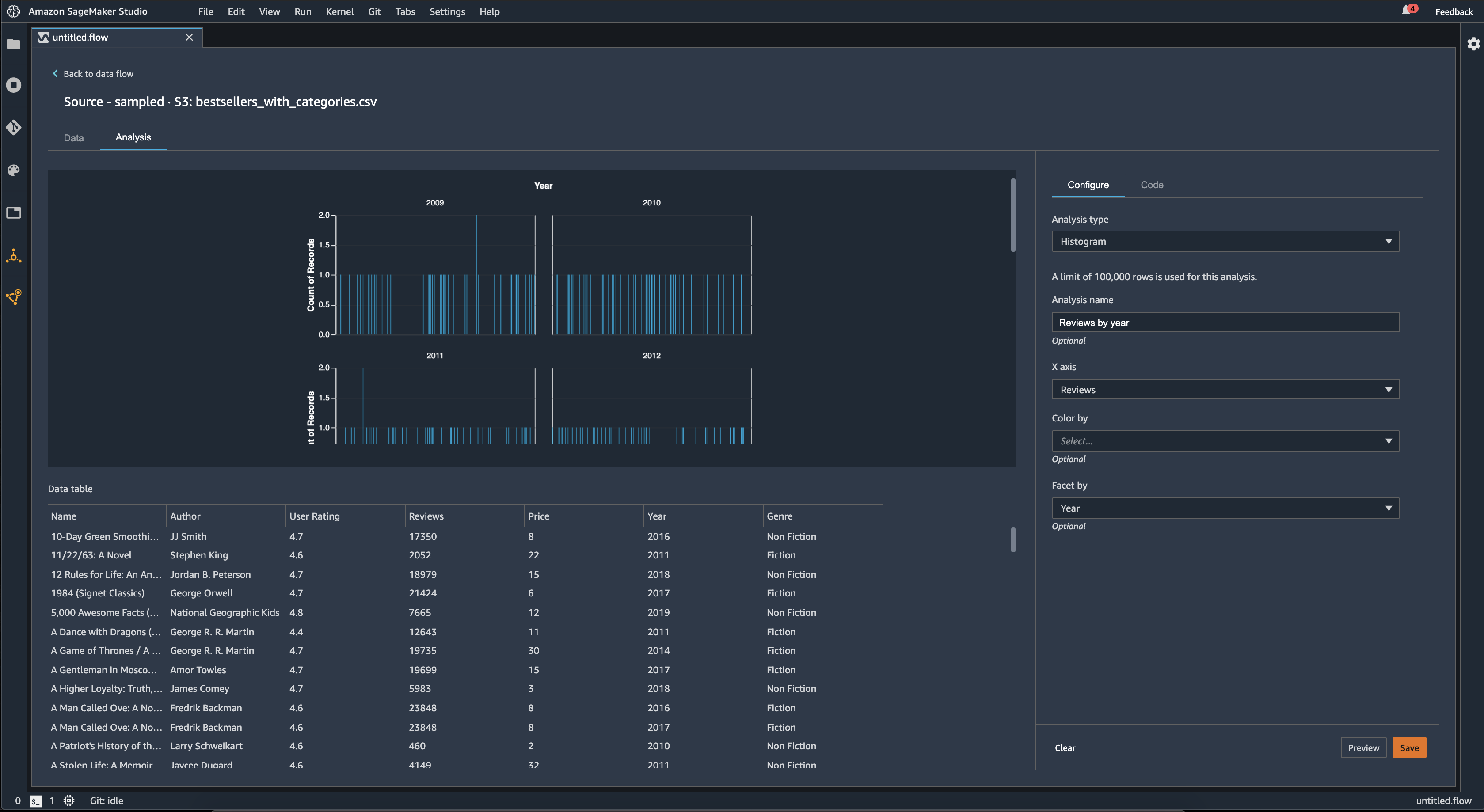 Data Wrangler コンソールのヒストグラムの例