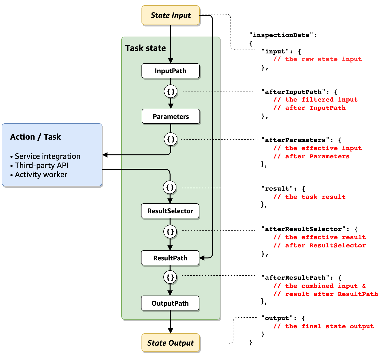 ASL フィールドと inspectionData のマッピングを示す図。