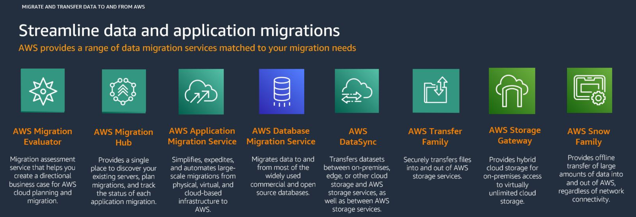 AWS データ移行サービスを示す図