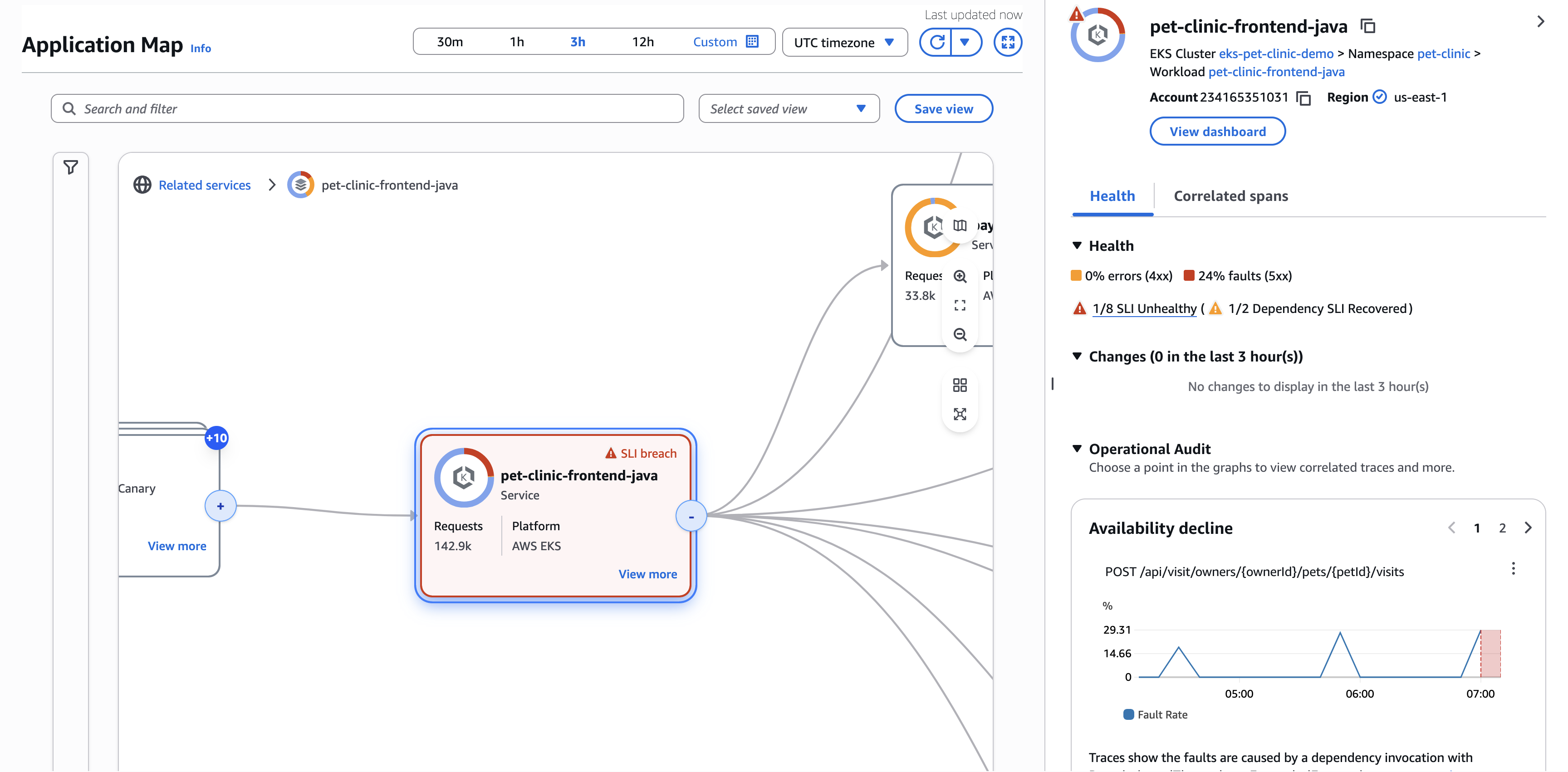 CloudWatch 애플리케이션 맵 서비스 인사이트.