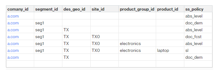 로직 재정의
