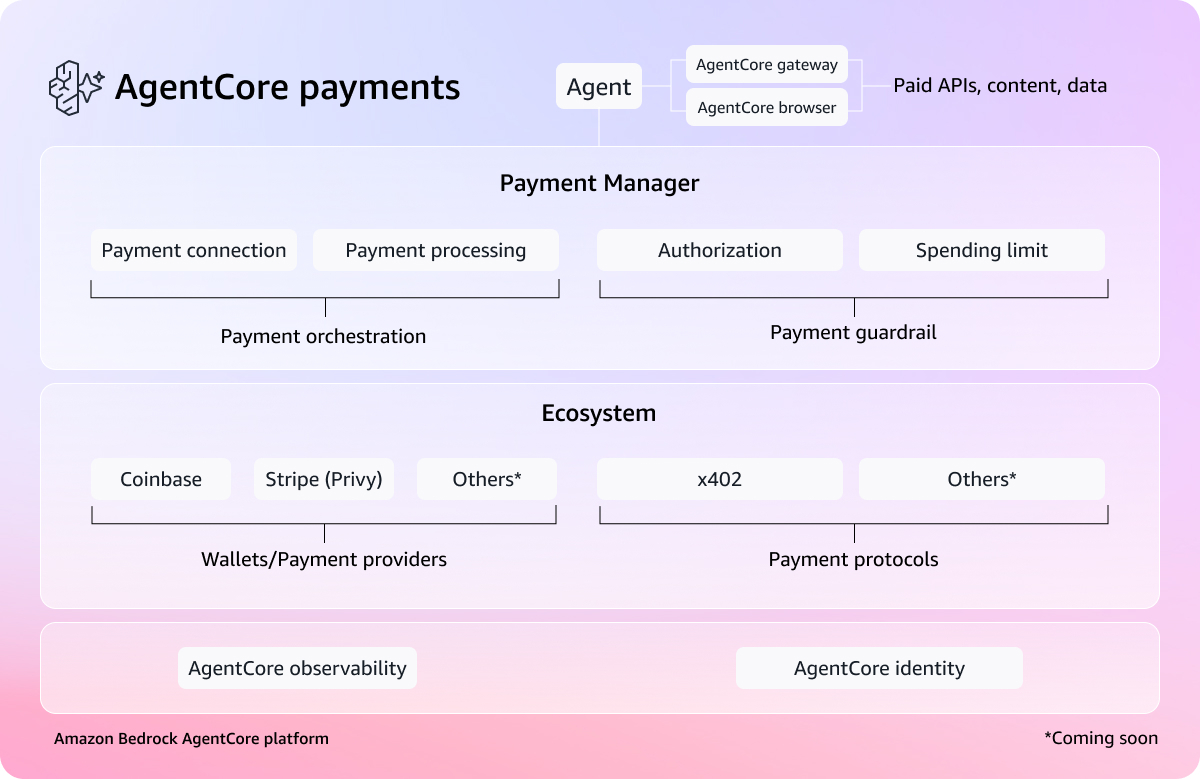 AgentCore 결제 핵심 개념