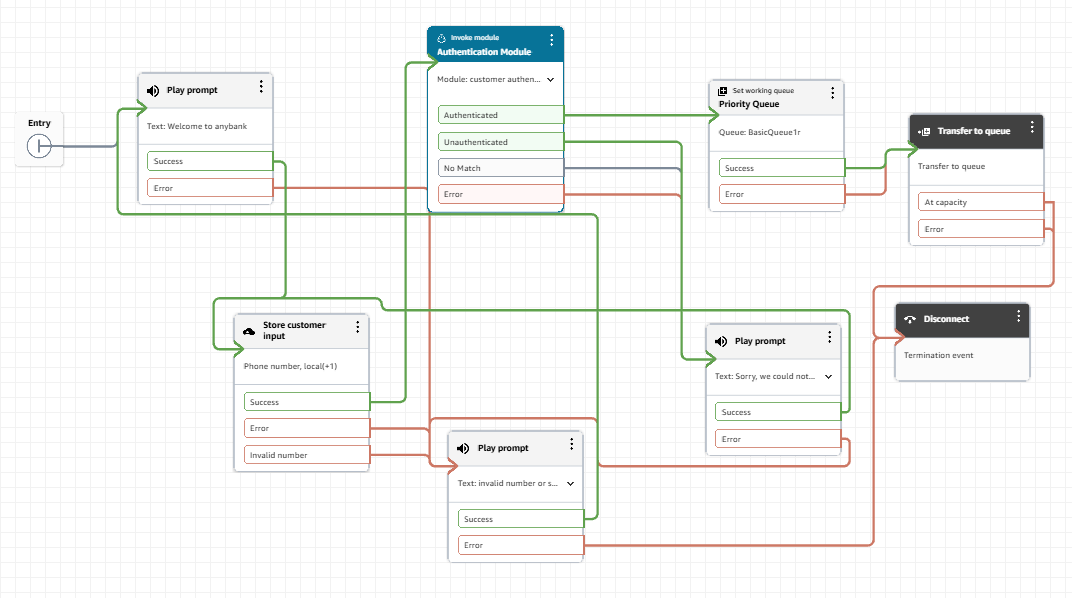 인증 모듈을 사용한 샘플 고객 지원 흐름입니다.