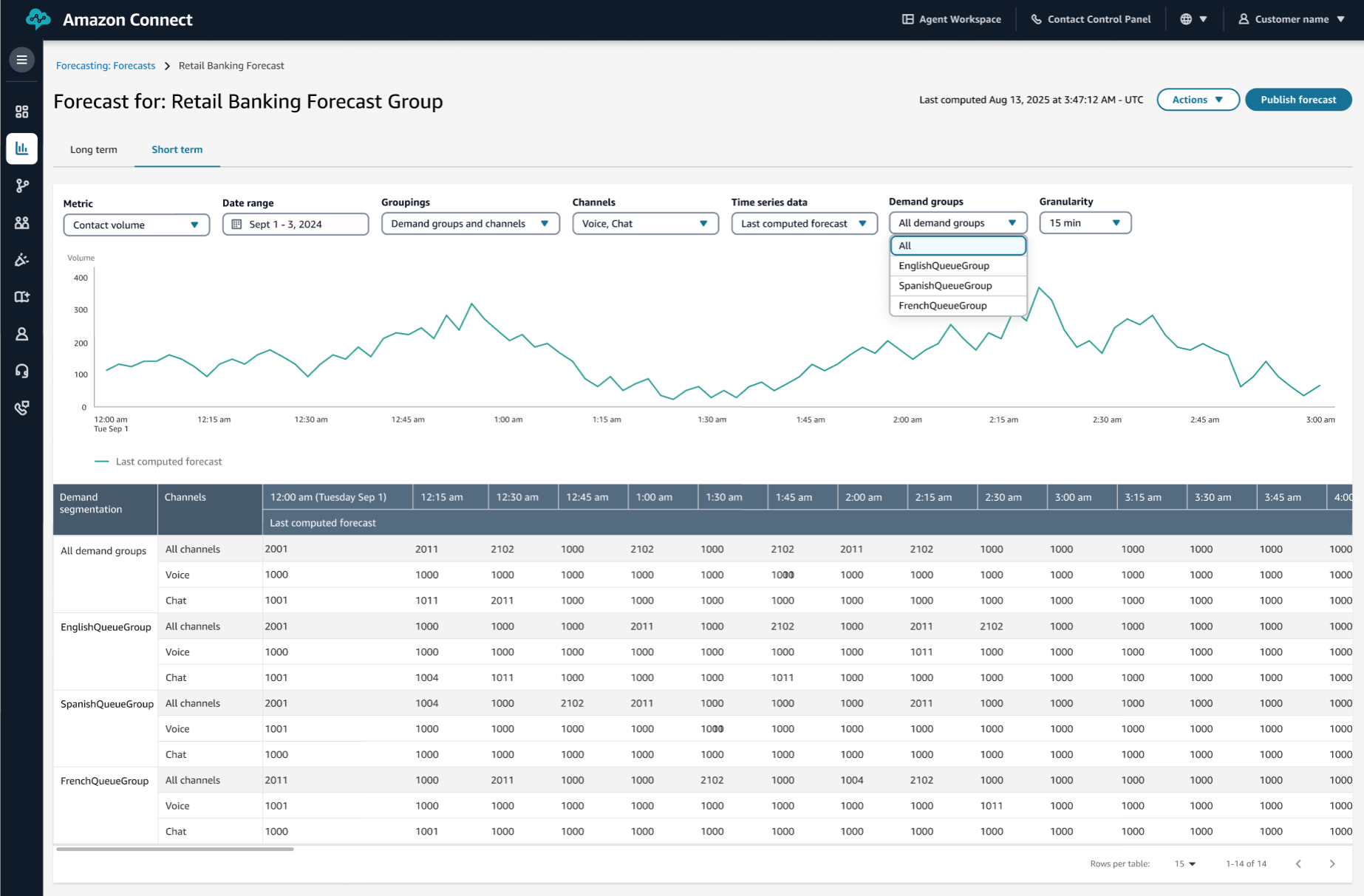 수요 그룹별로 예측을 필터링합니다.