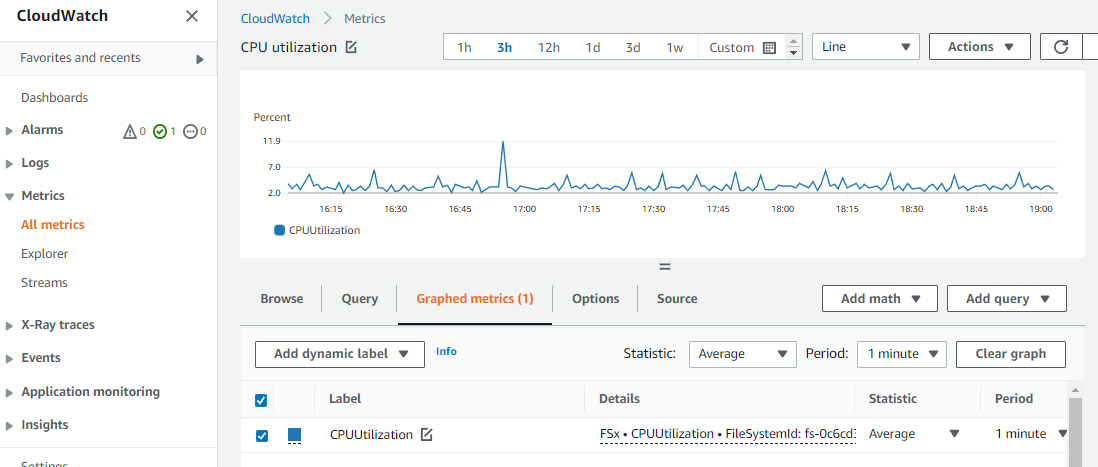 CloudWatch 콘솔에 표시된 총 IOPS 지표 그래픽의 이미지입니다.