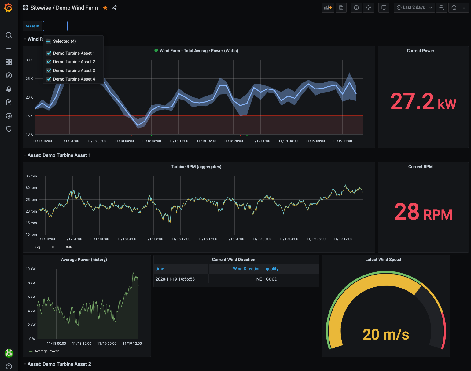 AWS IoT SiteWise 데모 풍력 발전소를 시각화하는 Grafana 대시보드 예제입니다.