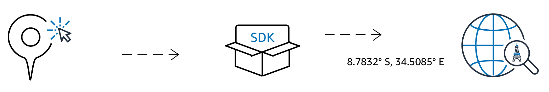 Amazon Location Service Places에 대한 개요입니다.
