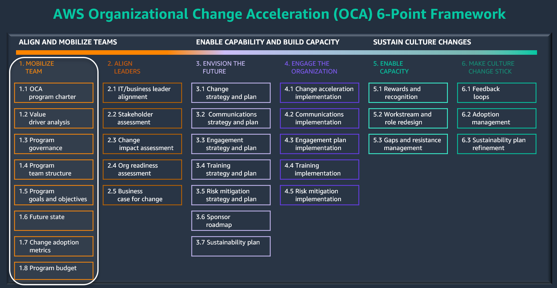 AWS Change Acceleration 6-Point Framework 및 OCM Toolkit의 팀 동원 단계