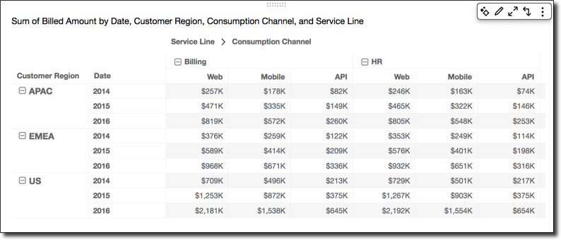Table showing billed amounts by date, region, consumption channel, and service line.