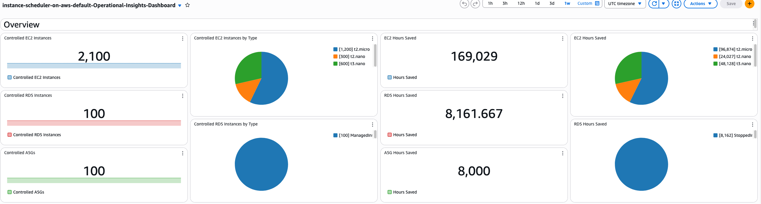 OpsDashboardOverview