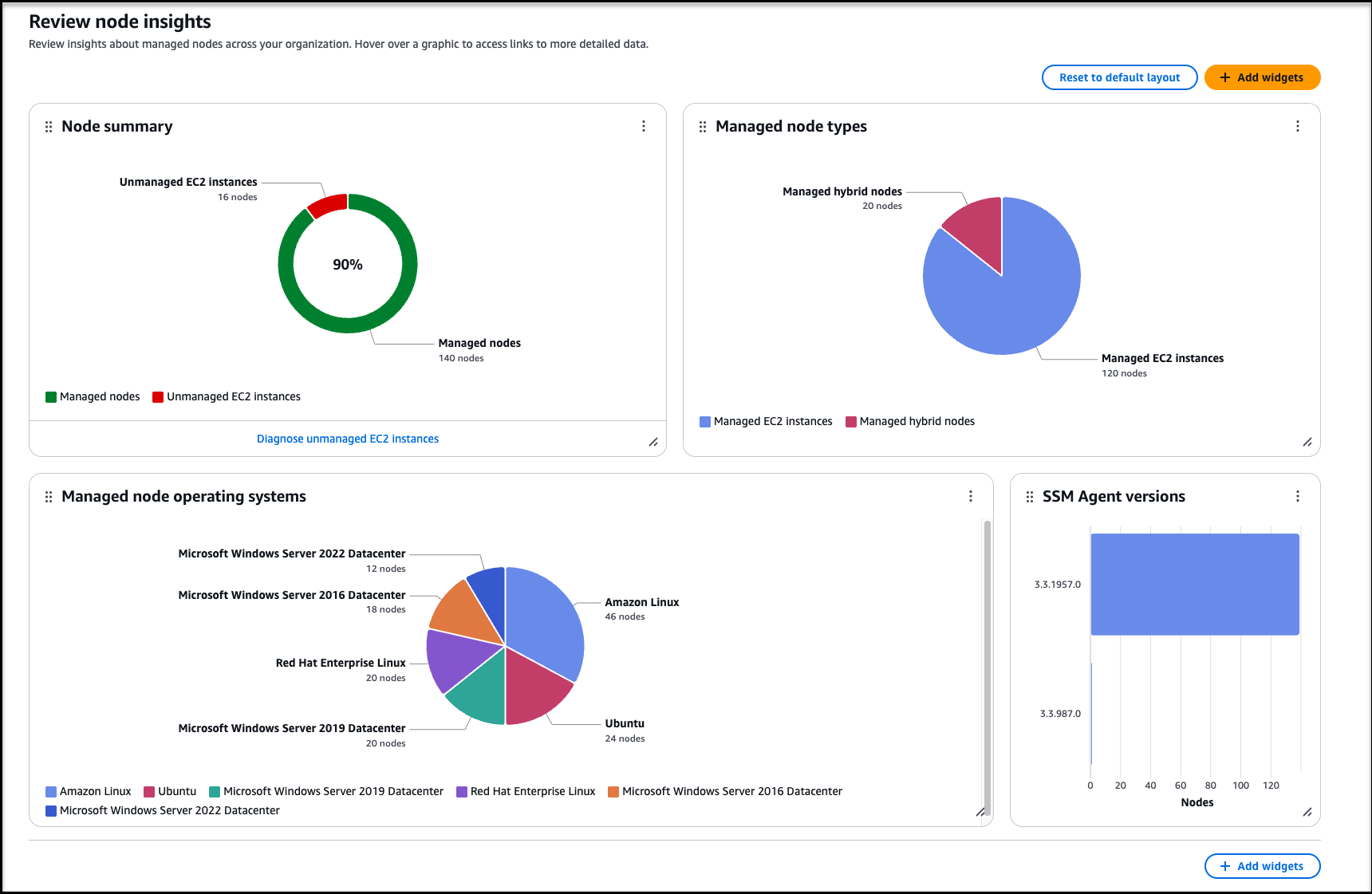 Systems Manager 노드 인사이트 검토 페이지에 표시되는 노드 데이터