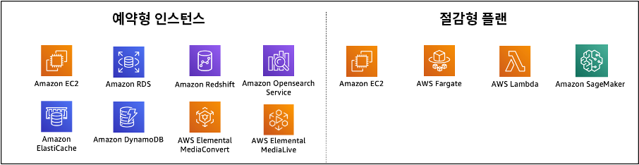 예약형 인스턴스 및 절감형 플랜을 사용하여 약정적 AWS 서비스 차트