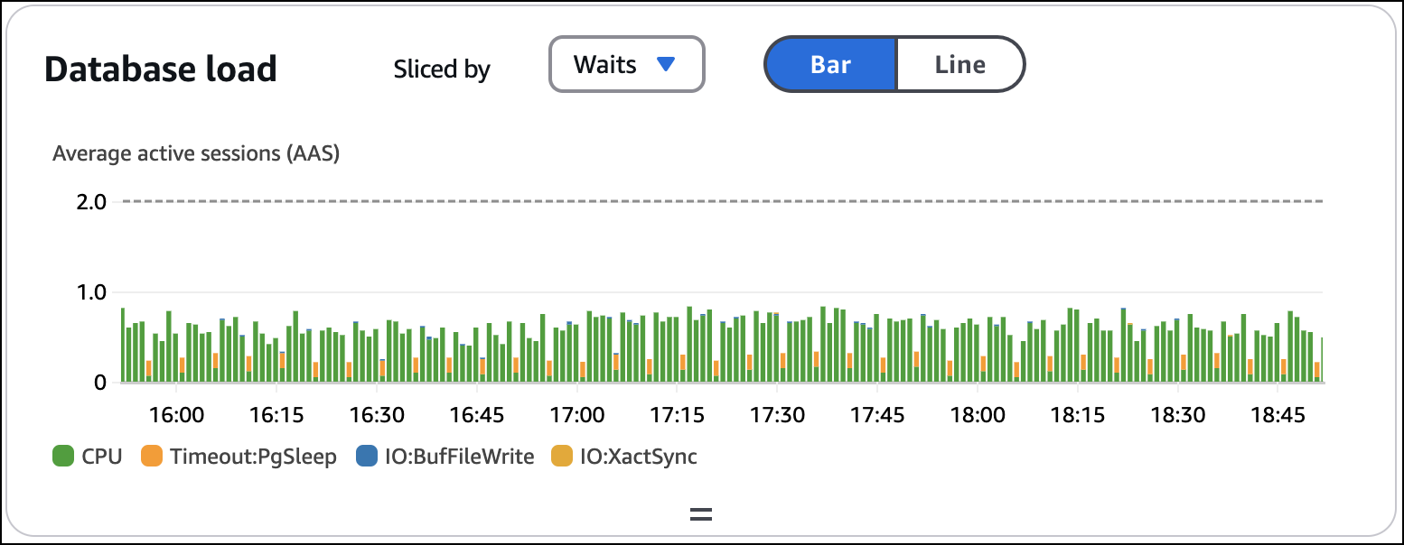 Carga de banco de dados no painel da instância de banco de dados
