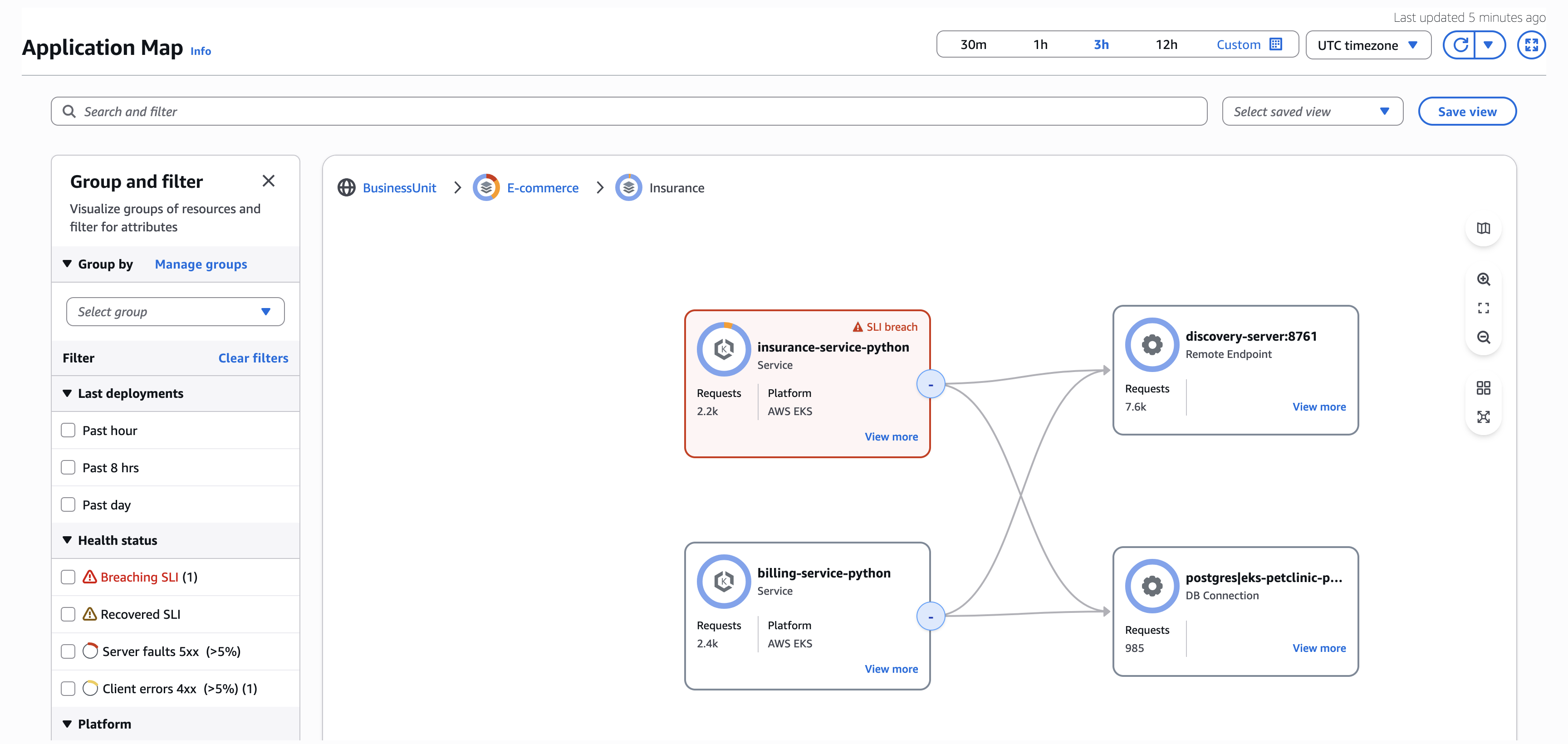 Agrupamento aninhado em mapa da aplicação